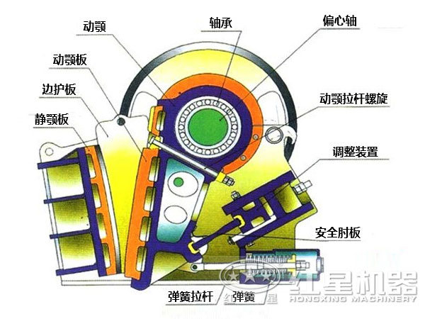 顎式破石機內(nèi)部結構