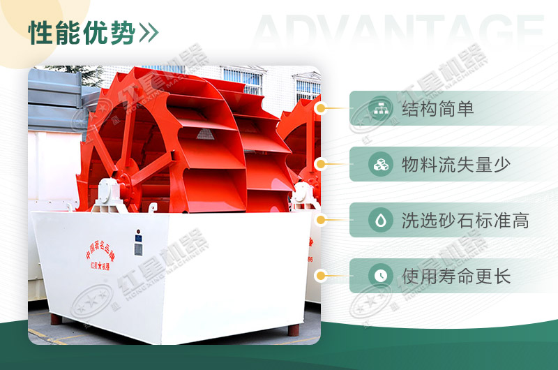 洗砂機性能優(yōu)勢 洗砂機性能優(yōu)勢
