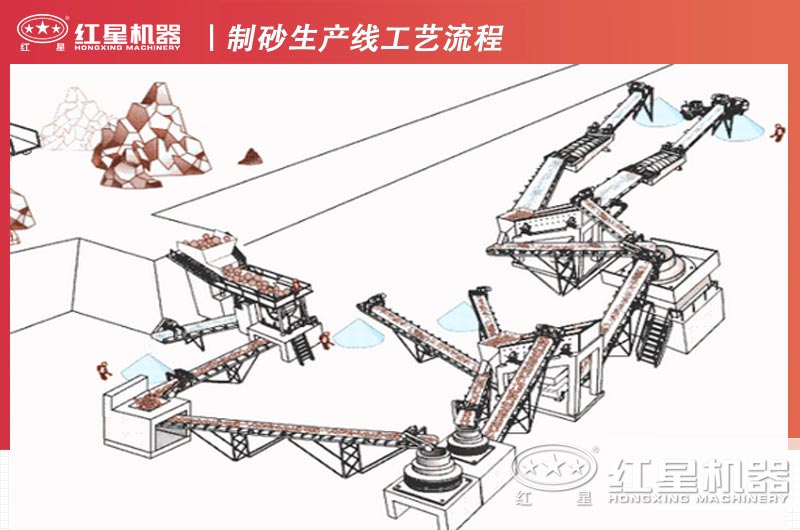 固定式機制砂生產(chǎn)線配置圖1 固定式機制砂生產(chǎn)線配置圖1