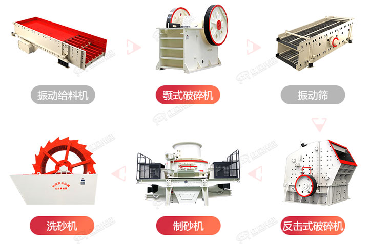 制砂生產(chǎn)流程圖，廠家可在線設(shè)計搭配生產(chǎn)線